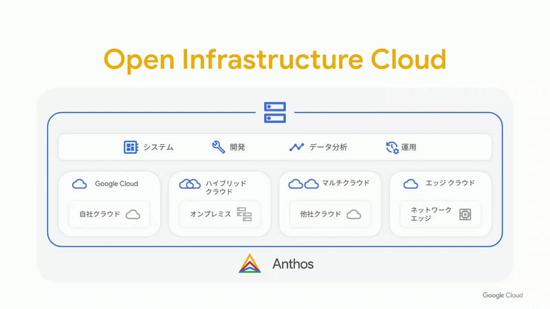 Google Cloudのオープンインフラストラクチャークラウド