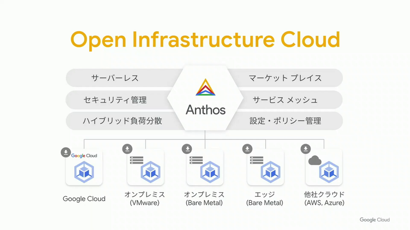 Google Cloudのオープンインフラストラクチャクラウド