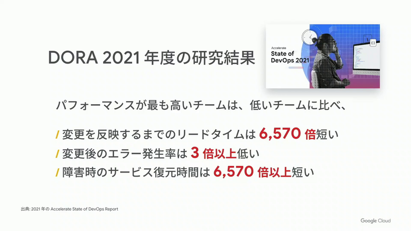 DORAの研究結果より。パフォーマンスの高いチームの違いや、開発者がセルフサービスで利用できる意義について