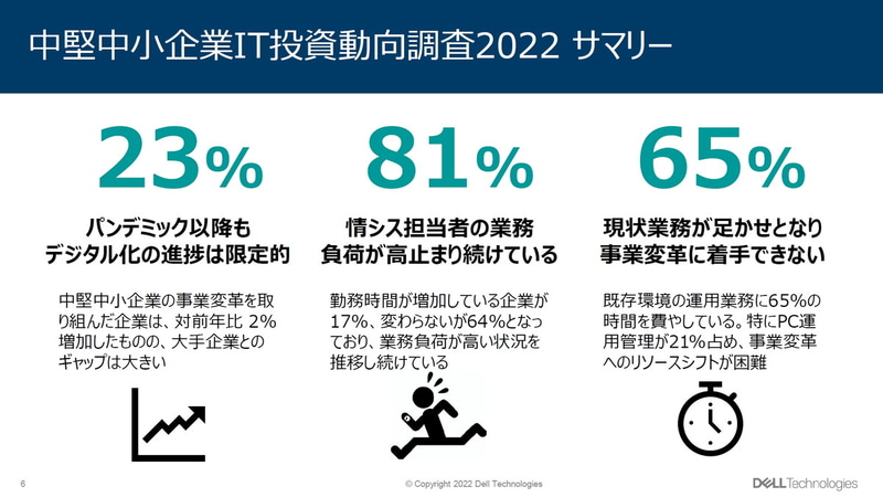 中堅・中小企業IT投資動向調査2022 サマリー