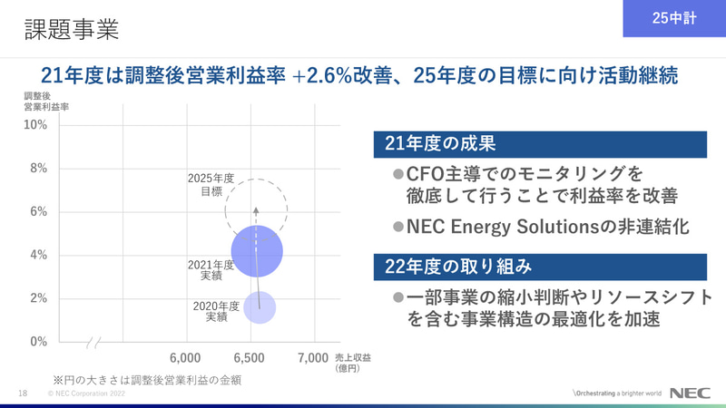 課題事業