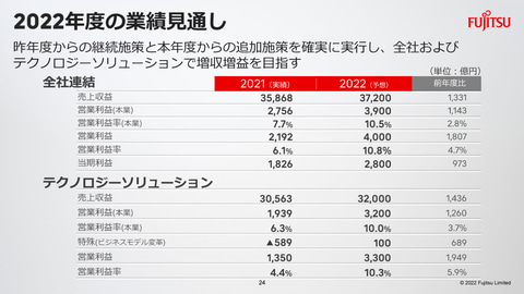 富士通、パーパス実現のために取り組む「お客様への価値創造」と「自ら