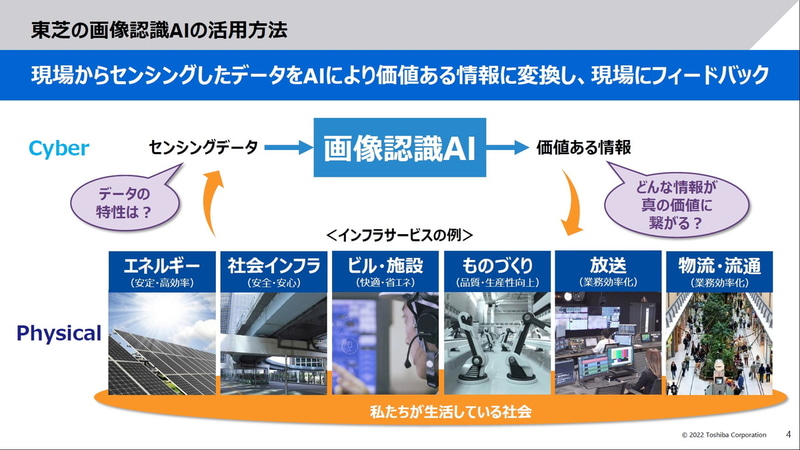 東芝の画像認識AIの活用方法