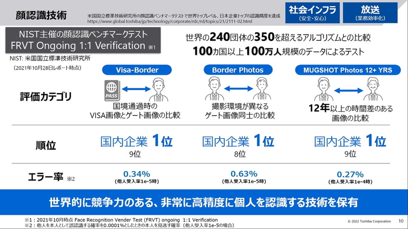 顔認識技術