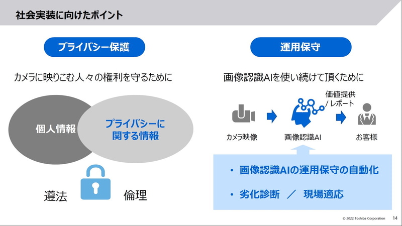 社会実装に向けたポイント
