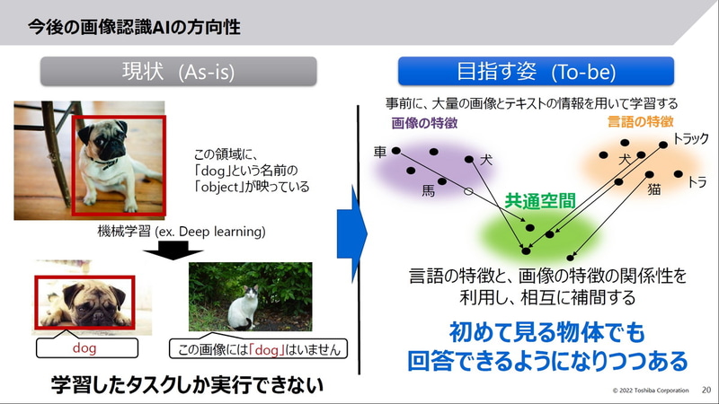 今後の画像認識AIの方向性
