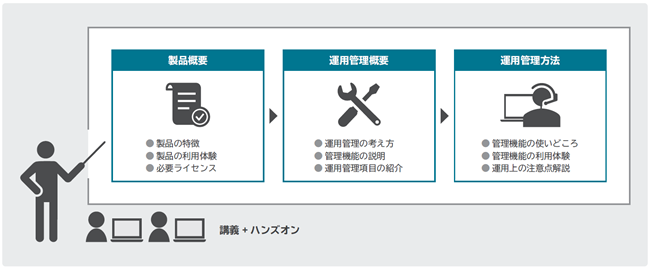 運用管理マスター for Microsoft Power Platform