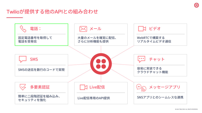 Twilioが提供するAPIとの組み合わせ