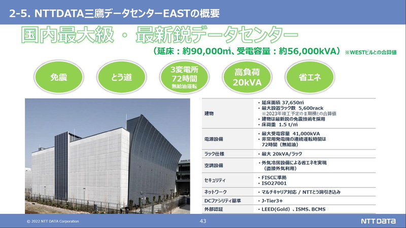 三鷹データセンターEASTの概要