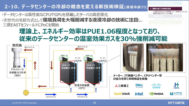 液浸冷却ソリューション