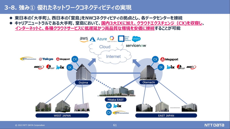 優れたネットワークコネクティビティを提供