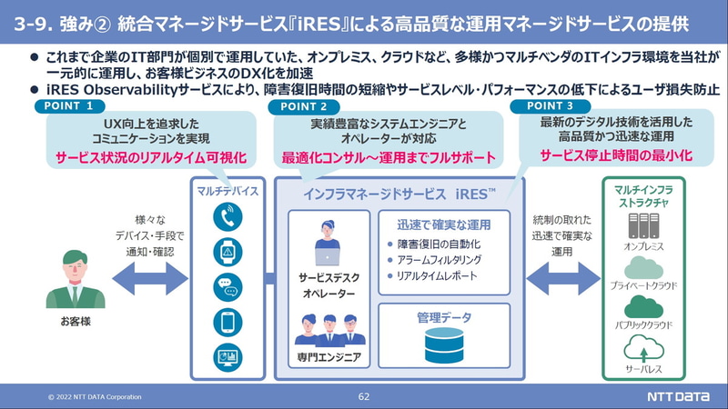 統合マネージドサービス「iRES」