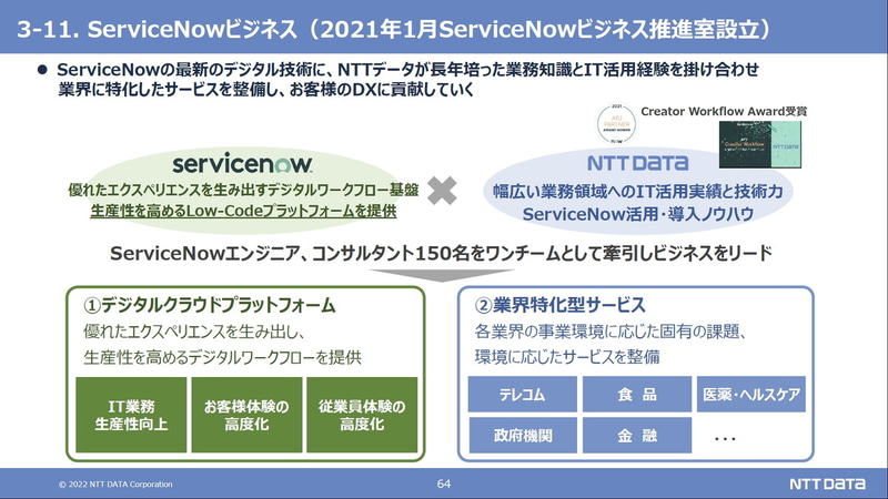 ServiceNowビジネス