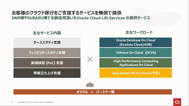 Oracle Cloud Lift Servicesの提供サービス