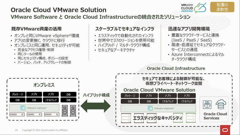 Oracle Cloud VMware Solution