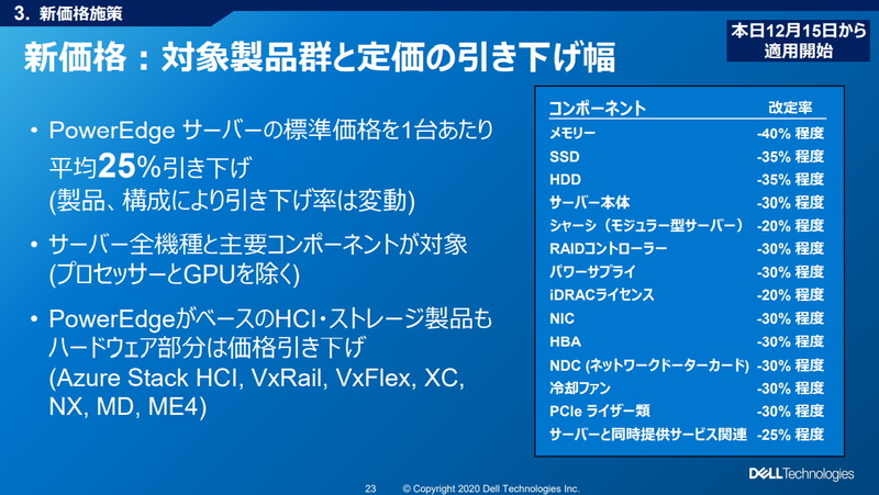 2020年12月に発表した価格引き下げの内容