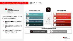 レッドハット、Red Hat Enterprise Linux 9やAnsibleなどの最新動向を説明 - クラウド Watch