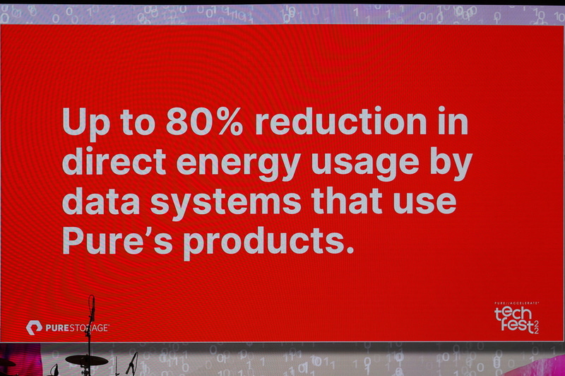 最大で80％の電力を削減できる