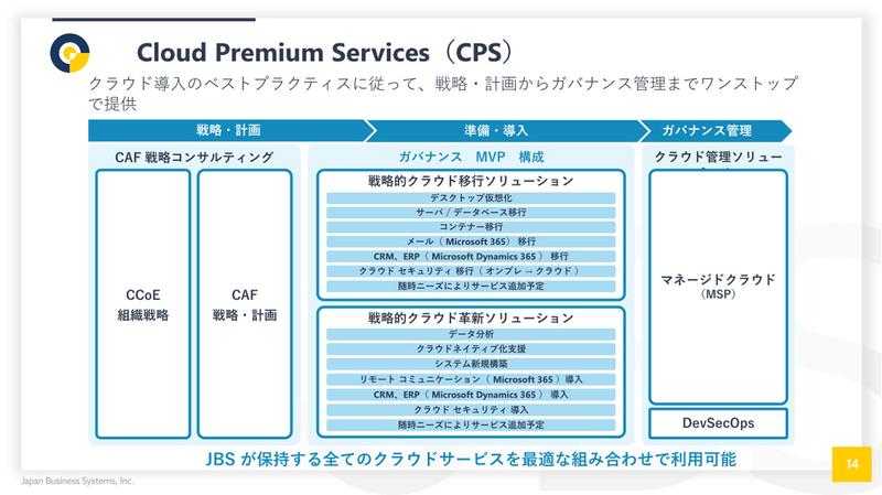 「Cloud Premium Services」のソリューション概要