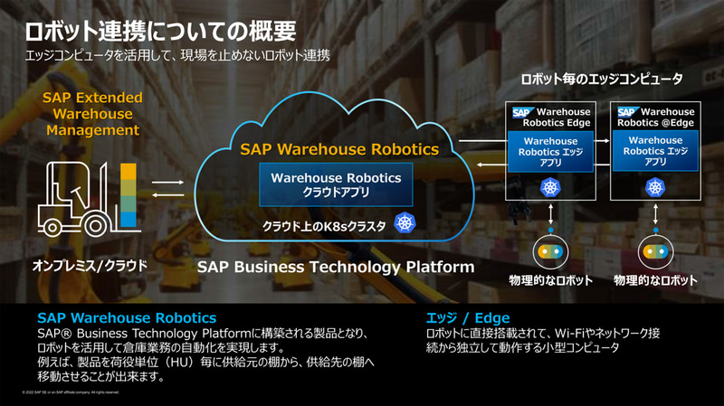 「SAP Warehouse Robotics」によるロボット連携