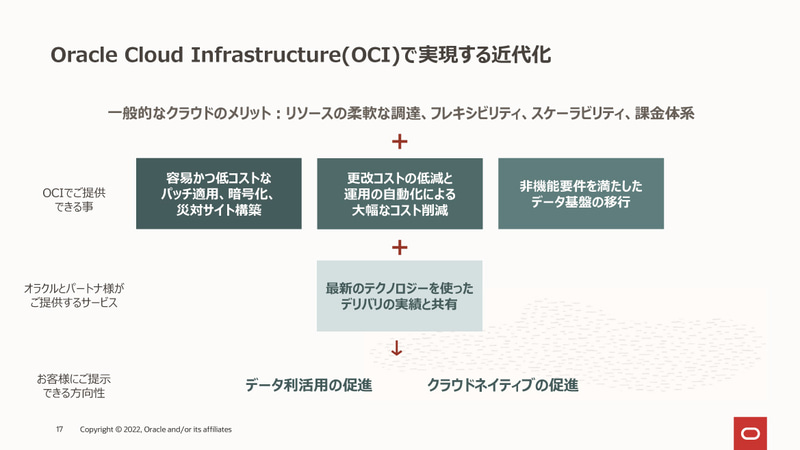 OCIで実現する近代化