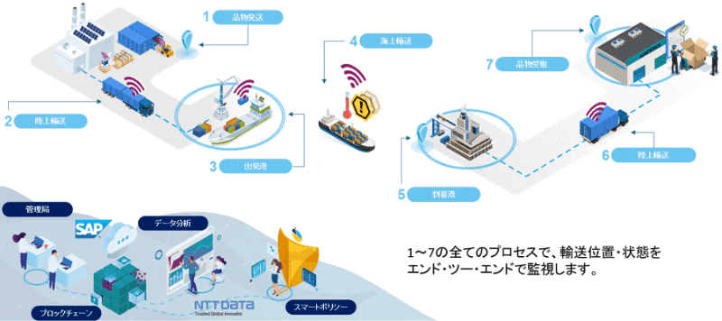 ソリューションの活用イメージ