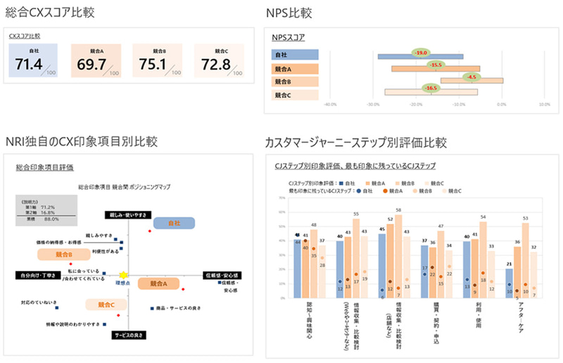 アンケート結果イメージ