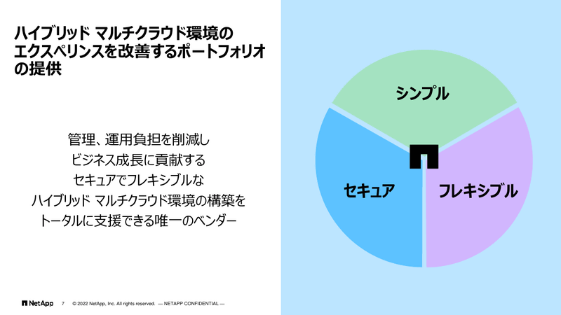 3つのキーワード「シンプル」「セキュア」「フレキシブル」
