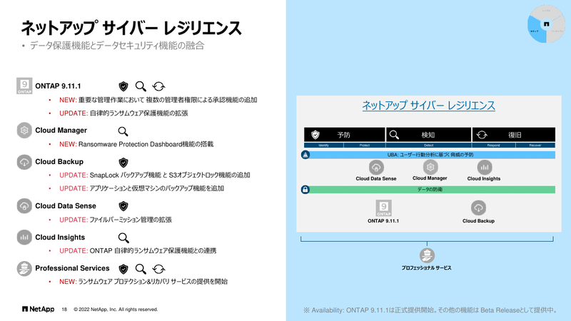 いくつかの製品でサイバーレジリエンスのためのアップデート