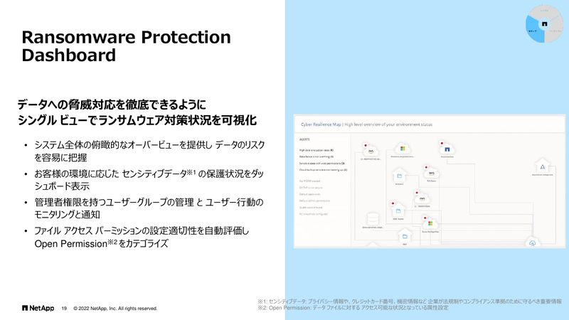 Ransomware Protection Dashboard