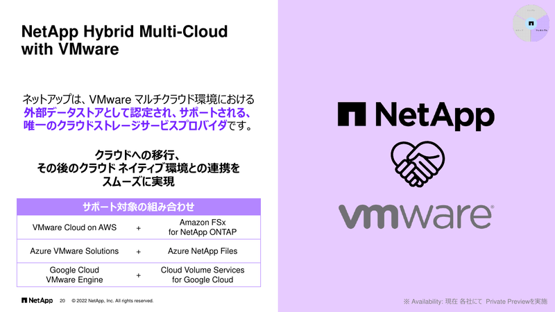 NetApp Hybrid Multi-Cloud with VMware