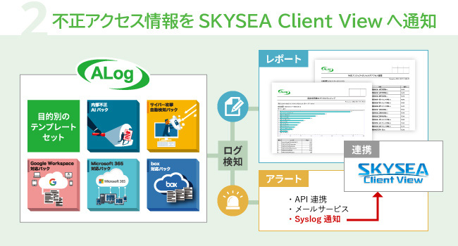 不正アクセス情報をSKYSEA Client Viewへ通知