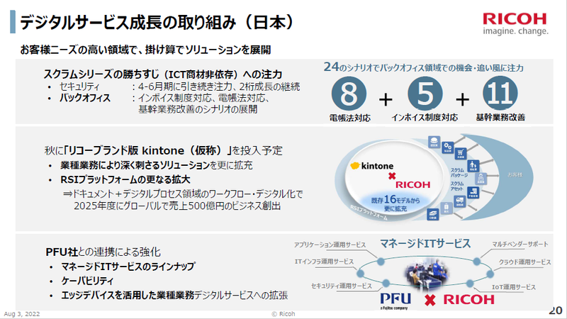 デジタルサービス成長の取り組み（日本）