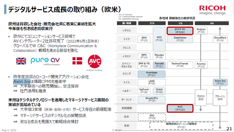 デジタルサービス成長の取り組み（欧米）