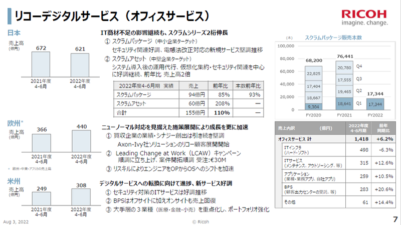 リコーデジタルサービス（オフィスサービス）