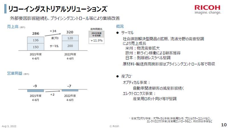 リコーインダストリアルソリューションズの概況