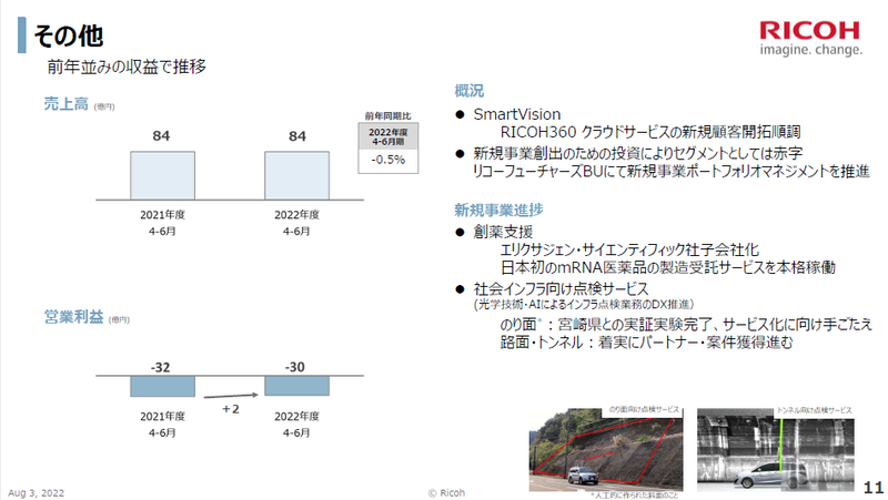 その他分野の概況