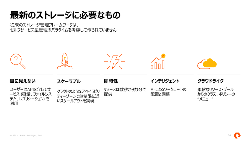 最新のストレージに必要なもの