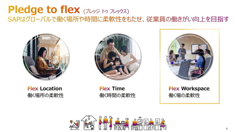 Pledge to Flexについて