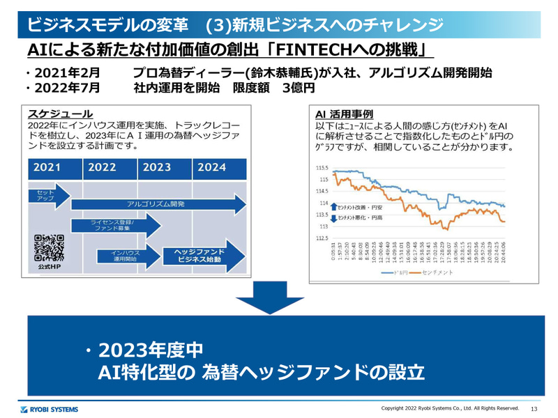 AIによる新たな付加価値の創出を図る。代表例がメディカルAI（左）とFINTECHへの挑戦（右）だ