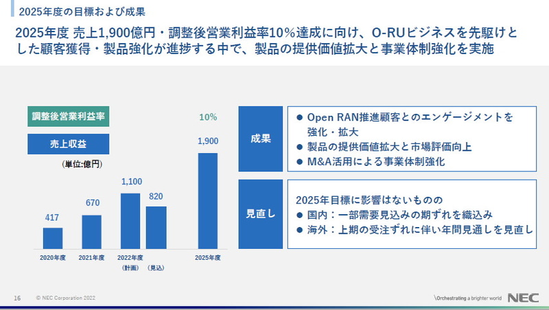 2025年度の目標および成果