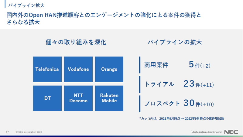 パイプライン拡大