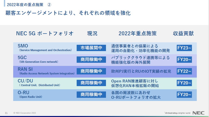 顧客エンゲージメントにより、それぞれの領域を強化する