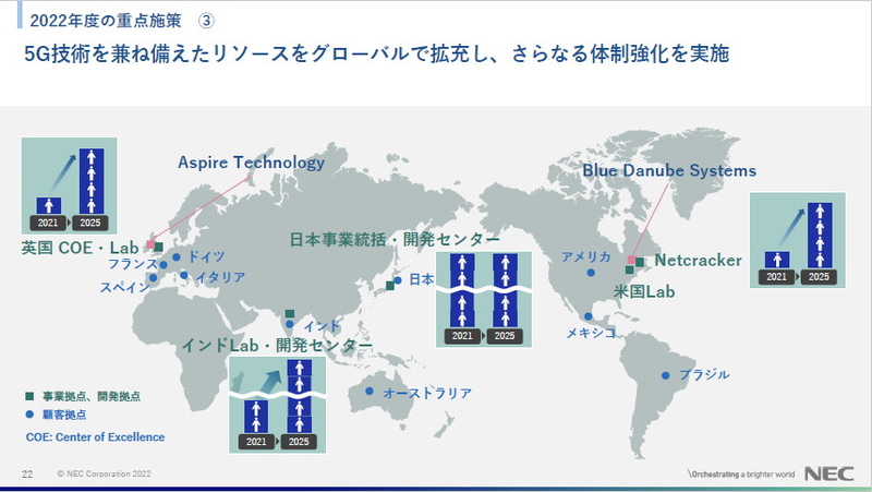 5G技術を兼ね備えたリソースをグローバルで拡充し、さらなる体制強化を実施