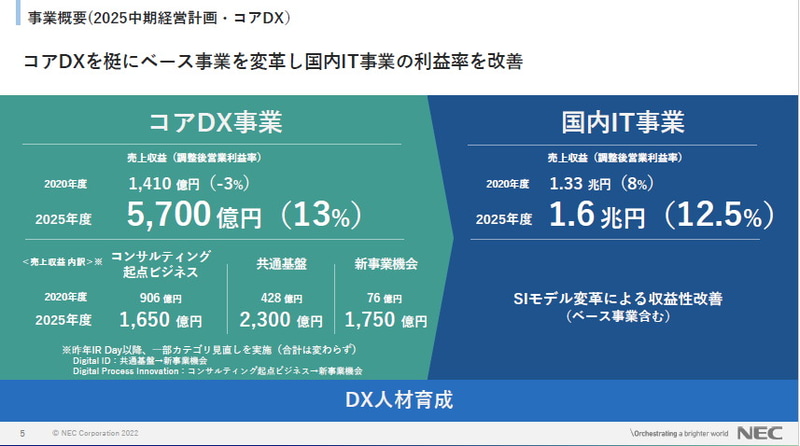 事業概要