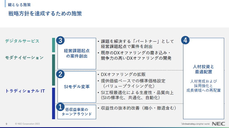 戦略方針を達成するための施策