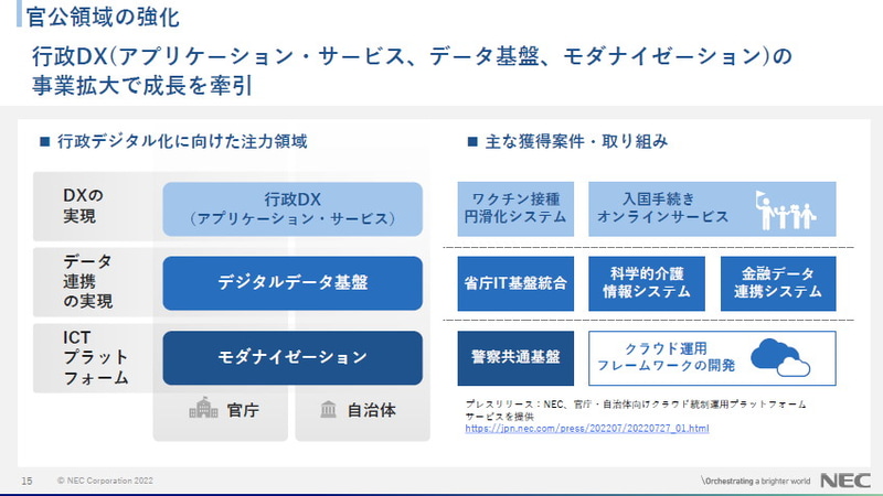 官公領域の強化