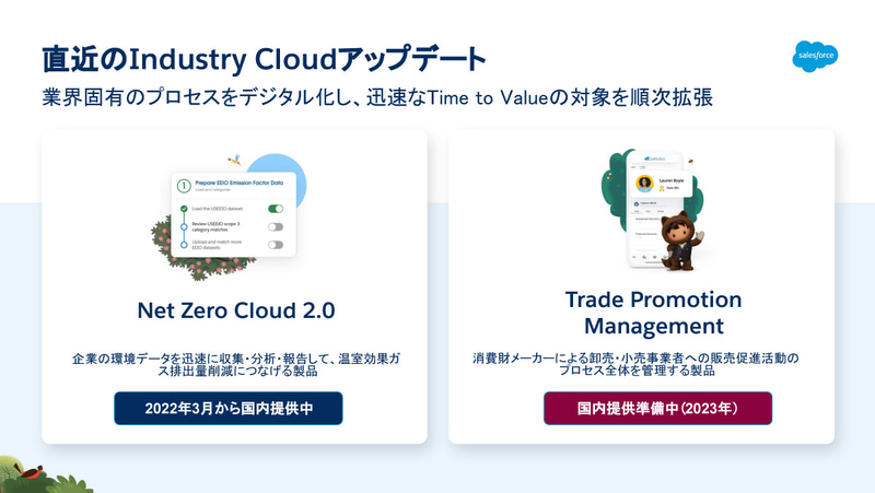 直近のIndustry Cloudのアップデート