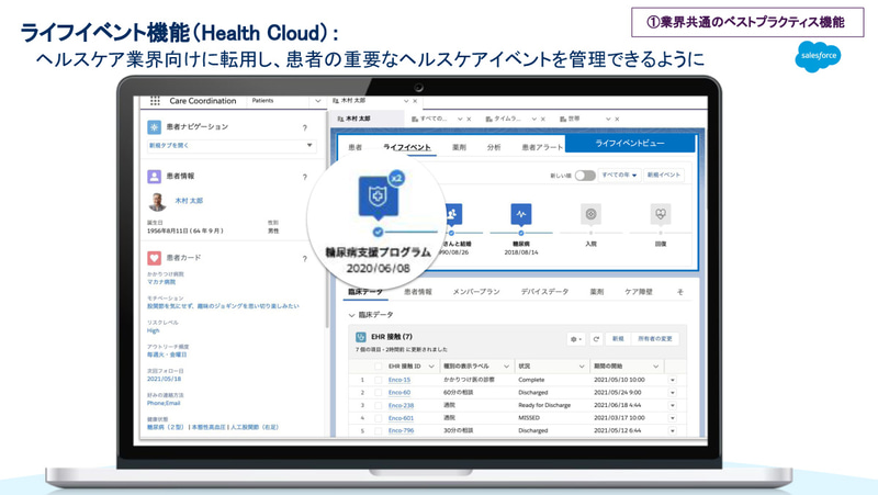 ライフイベント機能（Health Cloud）