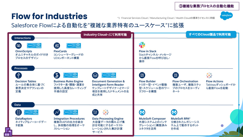Flow for Industries